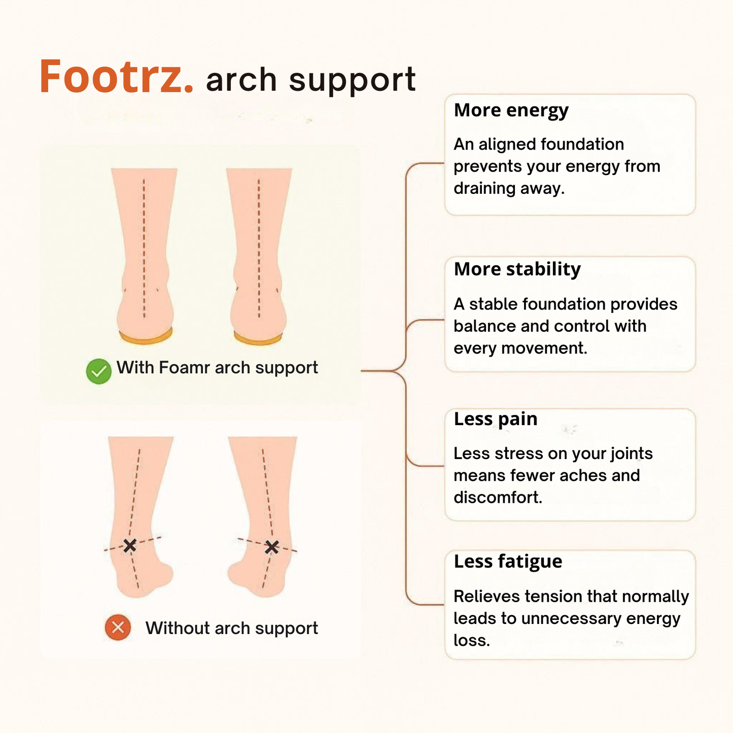 Footrz – Massage Insoles