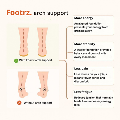 Footrz – Massage Insoles